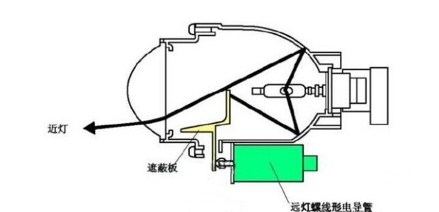 湘潭车灯改装:湘潭灯光升级一定要正确选择氙气灯,否则坑人坑己