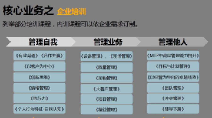 厦门ISO9001认证,厦门ISO9001认证公司