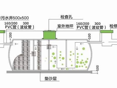 宁德化粪池生产规格