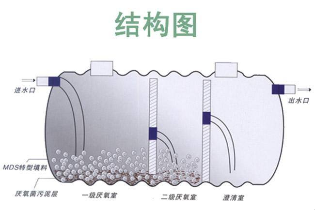 龍巖玻璃鋼化糞池結構圖