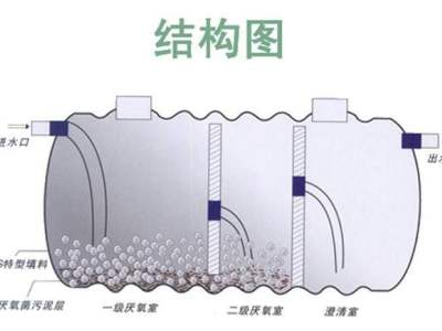 宁德玻璃钢化粪池结构图