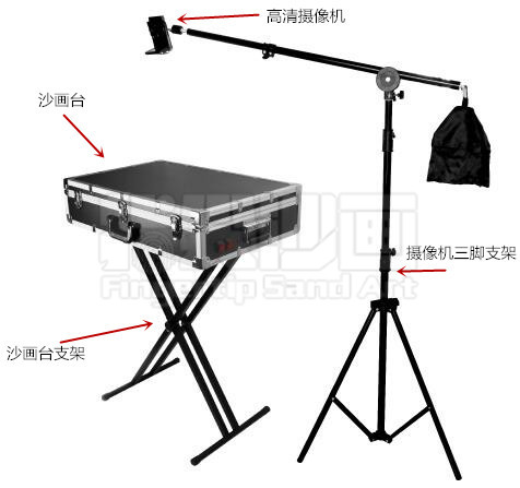 沙画怎么连接LED投影?沙画表演的原理介绍