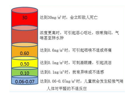 j9游会真人游戏第一品牌超标危害